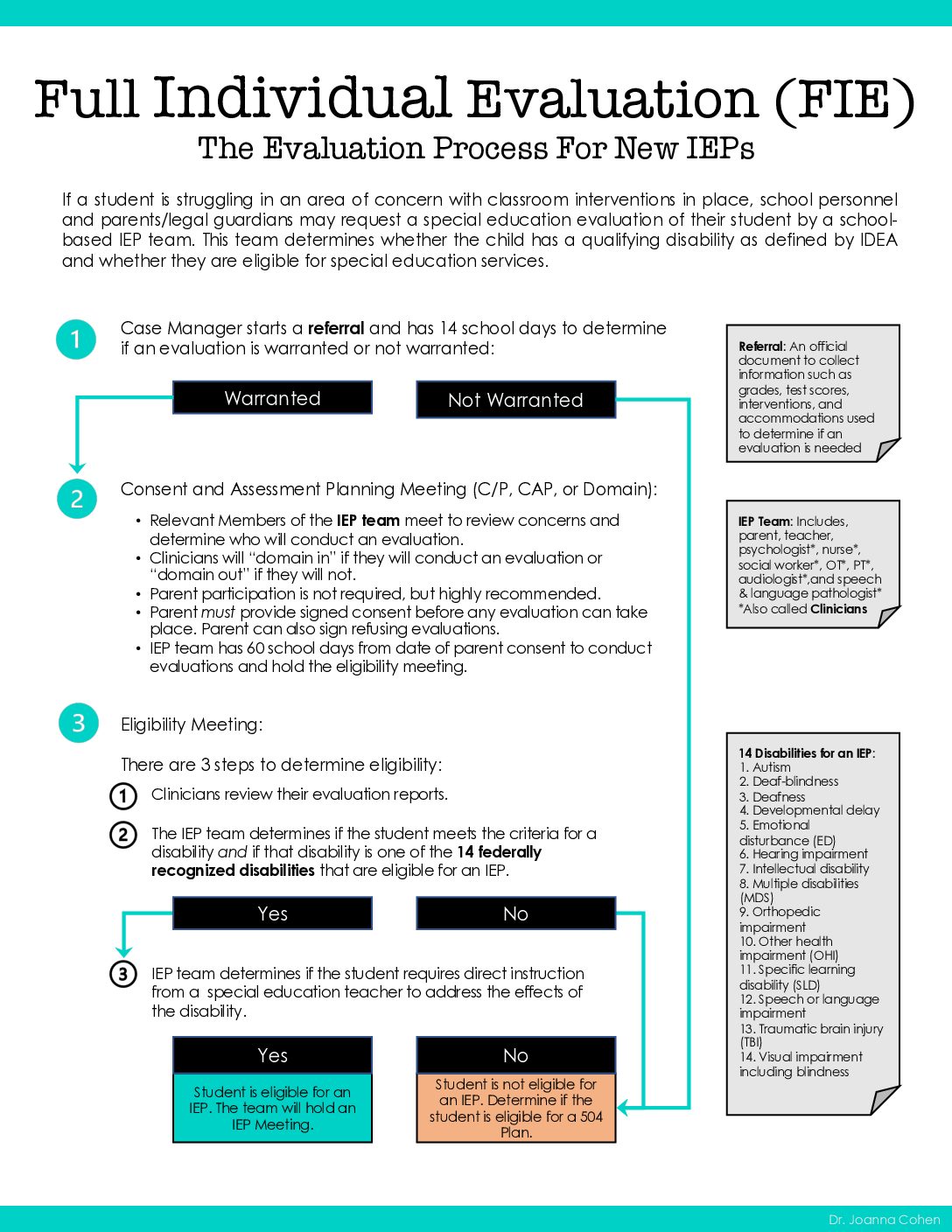 Guidance Documents